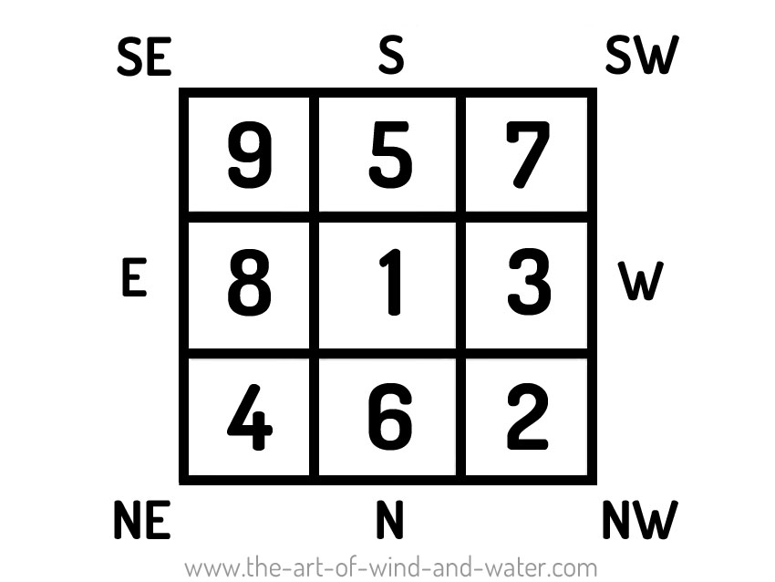 Feng Shui Lo Shu Number 1