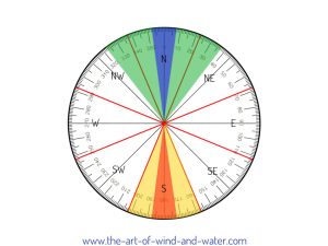 Four Annual Afflictions 2026