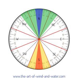 Four Annual Afflictions 2026