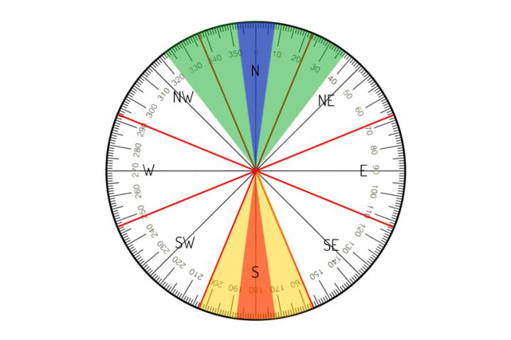 Four Annual Afflictions 2026