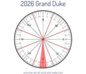Grand Duke 2026