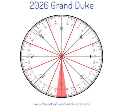 Grand Duke 2026