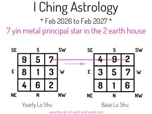 I Ching Astrology 2 House 2026