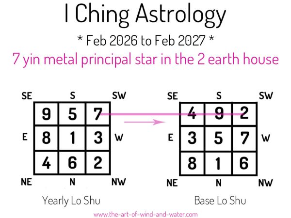 I Ching Astrology 2 House 2026