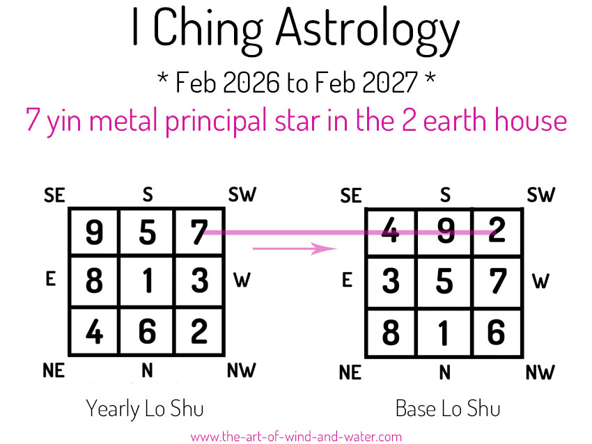 I Ching Astrology 2 House 2026