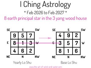 I Ching Astrology 3 House 2026