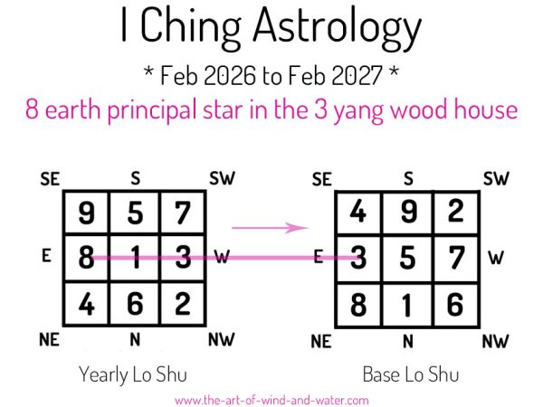 I Ching Astrology 3 House 2026
