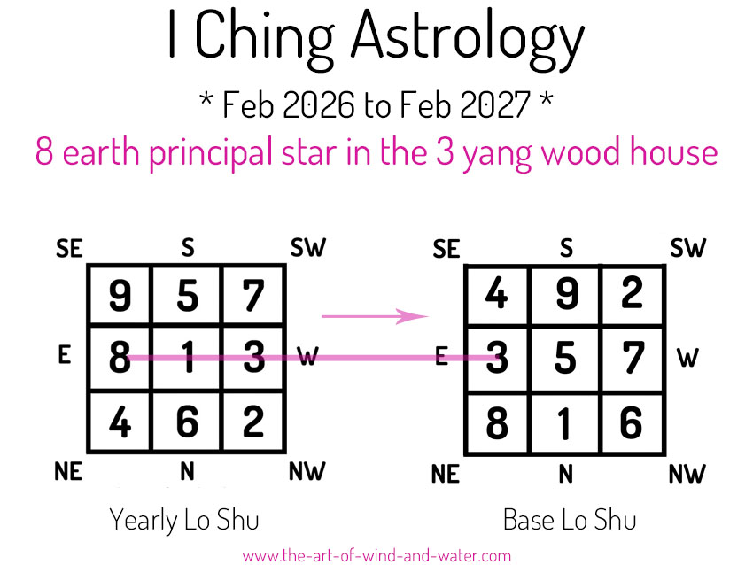 I Ching Astrology 3 House 2026