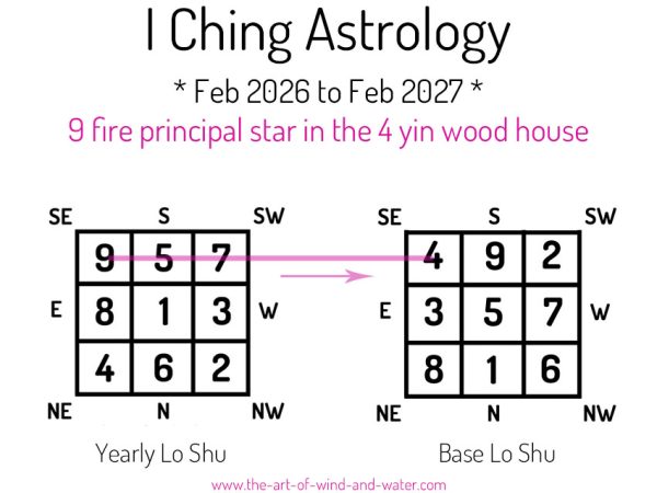 I Ching Astrology 4 House 2026