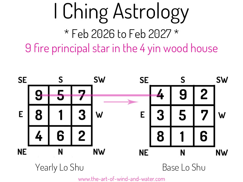 I Ching Astrology 4 House 2026