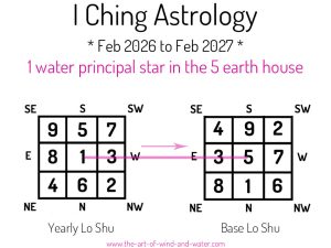 I Ching Astrology 5 House 2026
