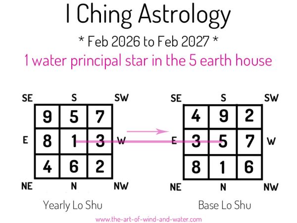 I Ching Astrology 5 House 2026