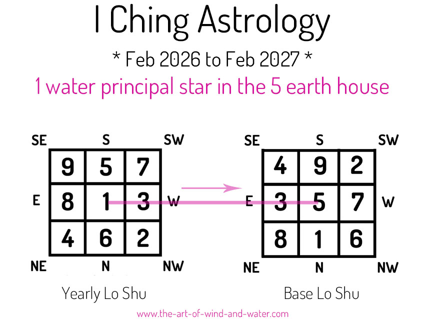 I Ching Astrology 5 House 2026