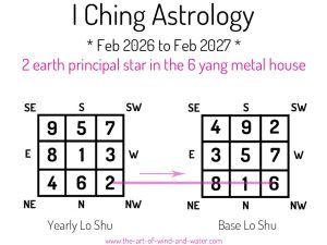 I Ching Astrology 6 House 2026