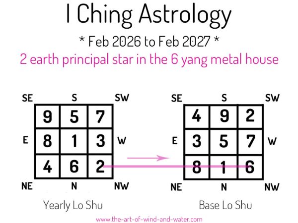 I Ching Astrology 6 House 2026