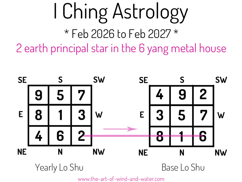 I Ching Astrology 6 House 2026