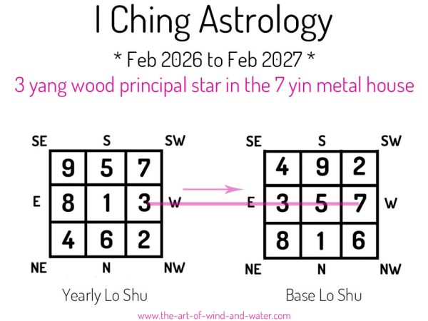 I Ching Astrology 7 House 2026