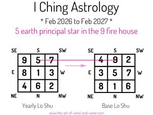 I Ching Astrology 9 House 2026