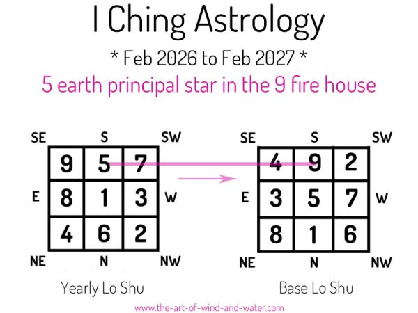 I Ching Astrology 9 House 2026
