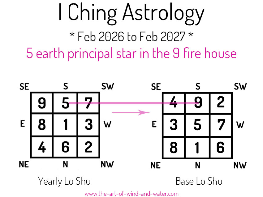 I Ching Astrology 9 House 2026
