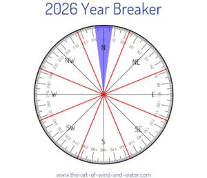 Year Breaker 2026