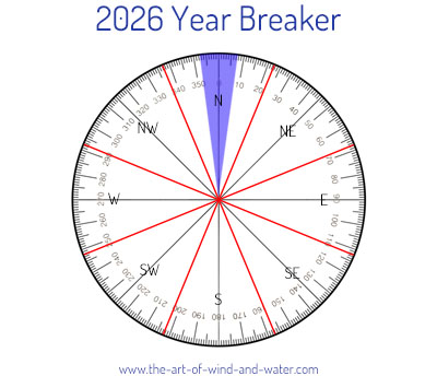 Year Breaker 2026